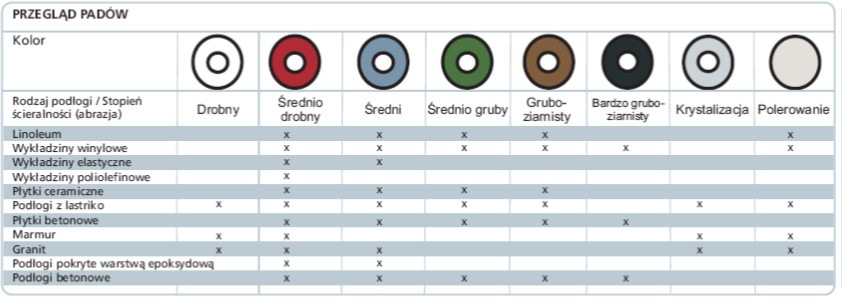 PADY – RODZAJE I ZASTOSOWANIE